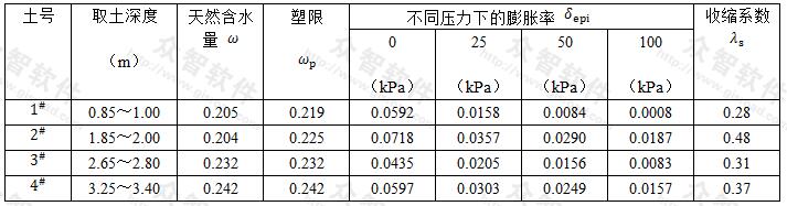  土的室内试验指标