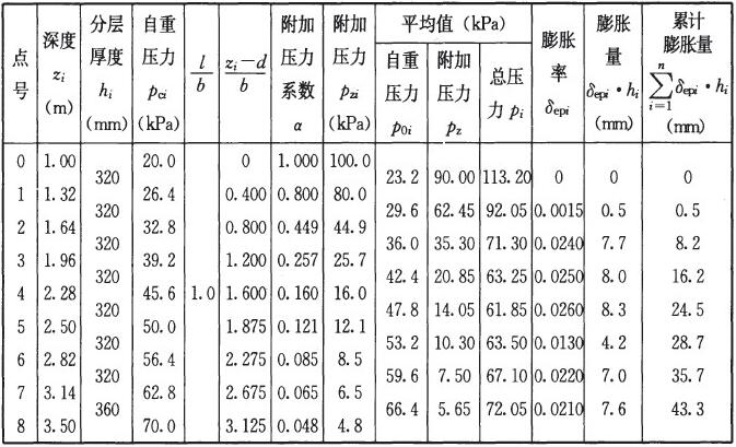 膨胀变形量计算表