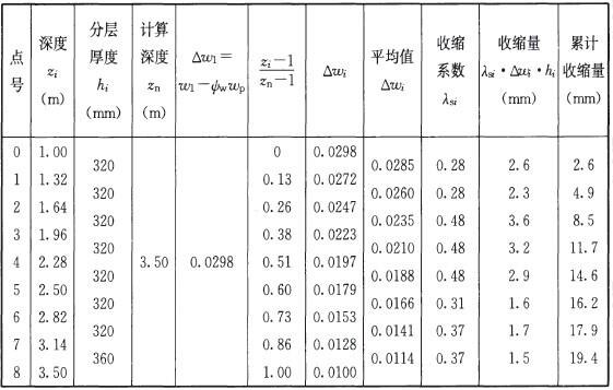  收缩变形量计算表