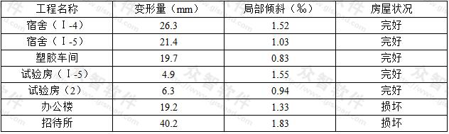  承重墙设圈梁或配筋的砖砌体