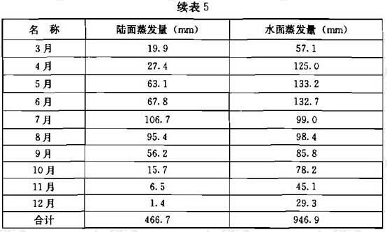 续表5 北京城近郊区1990~1992年陆面蒸发量、水面蒸发量