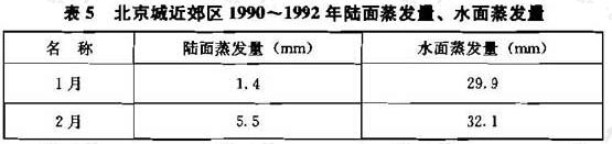 表5 北京城近郊区1990~1992年陆面蒸发量、水面蒸发量