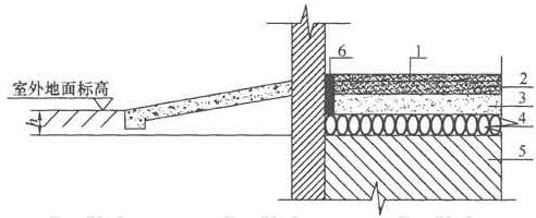 混凝土地面构造示意