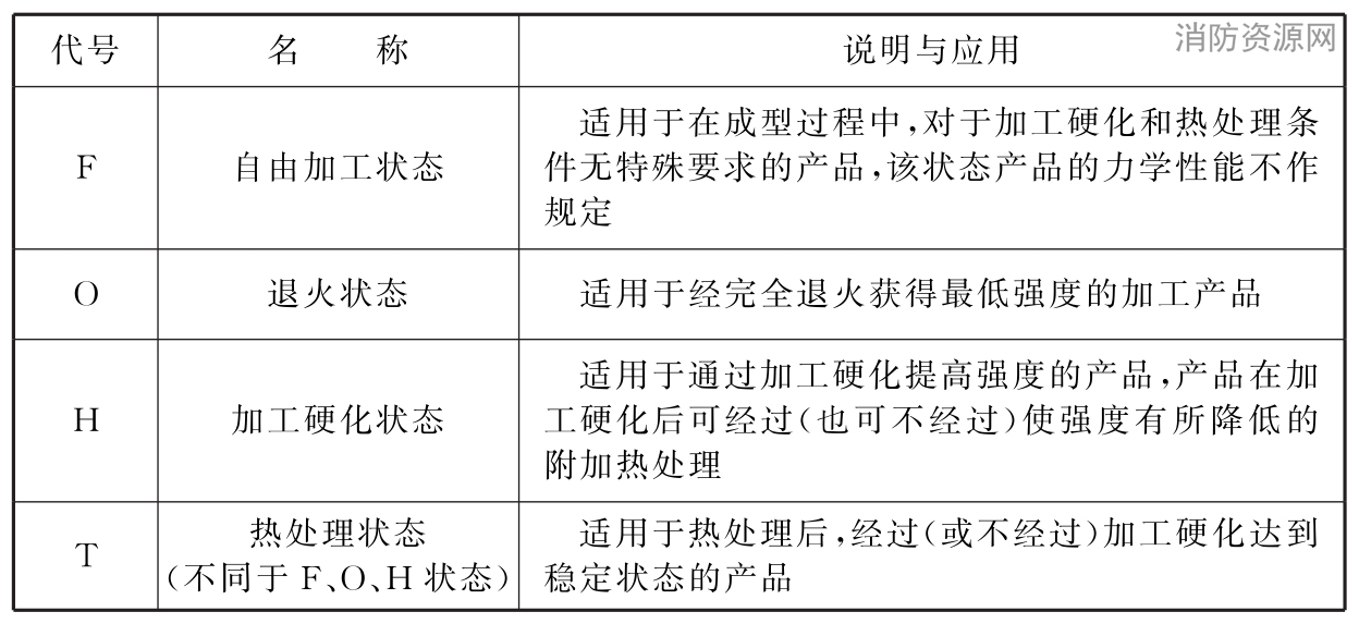  基础状态代号、名称及说明与应用