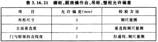 橱柜、厨房操作台、吊柜、壁柜允许偏差