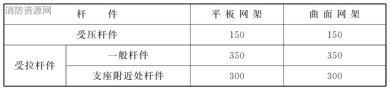  网架杆件的容许长细比