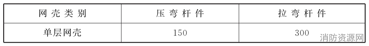 网壳杆件的容许长细比