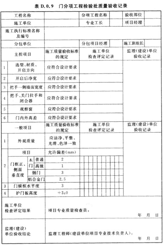 门分项工程检验批质量验收记录