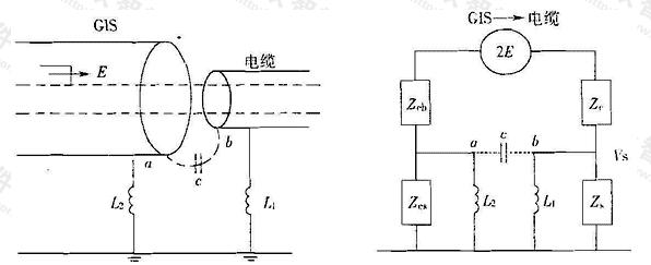 电缆直连GIS终端绝缘筒的暂态过电压计算用等价电路
