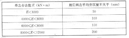 强夯法最后两击平均夯沉量(mm)