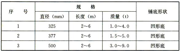 柱锤明细表