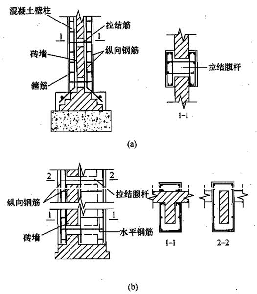 砖柱(墙垛)加固