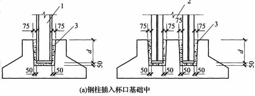 插入、埋入式柱脚基础