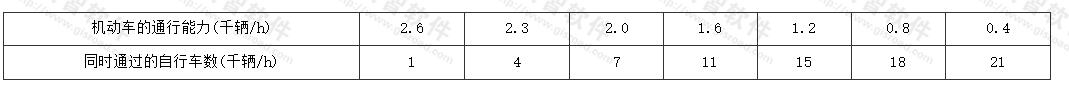 环形交叉口的规划通行能力 