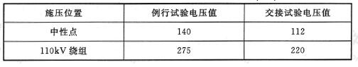 外施耐压试验电压(kV)