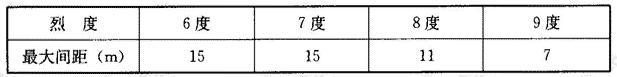 配筋混凝土小型空心砌块抗震横墙的最大间距