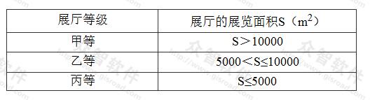 展厅的等级