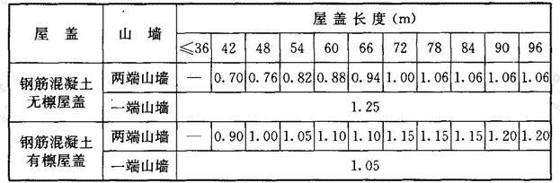 高低跨交接处钢筋混凝土上柱空间工作影响系数