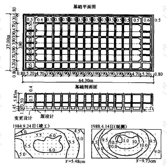 北京中信国际大厦箱基沉降等值线(s单位:cm)
