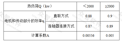 EHR计算公式和计算系数及电机传动效率