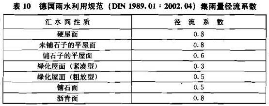 表10 德国雨水利用规范(DIN 1989.01:2002.04)集雨量径流系数