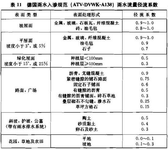 表11 德国雨水入渗规范(ATV-DVWK-A138)雨水流量径流系数
