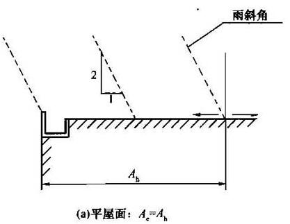 图2 屋面有效集水面积计算(a)