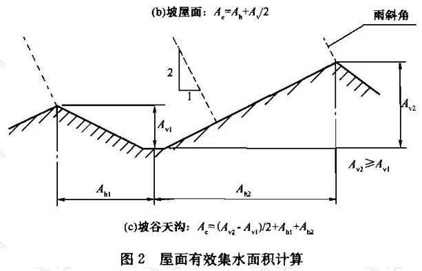图2 屋面有效集水面积计算(c)