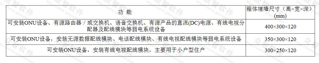 家居配线箱功能与尺寸