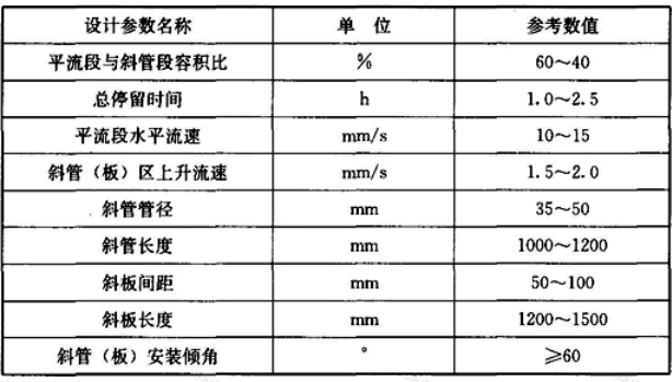 平流加异向流斜管(板)组合沉淀池主要设计参考数值