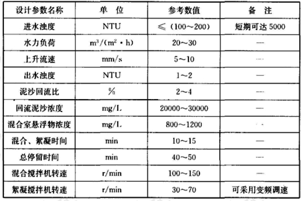 泥沙外循环澄清池主要设计参考数值