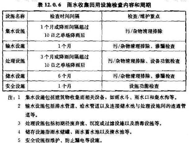 表12.0.6 雨水收集回用设施检查内容和周期