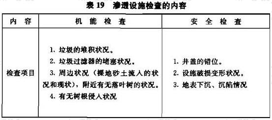 表19 渗透设施检查的内容