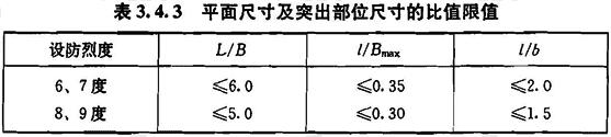 平面尺寸及突出部位尺寸的比值限值