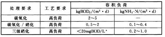 表14 生物接触氧化池的典型负荷