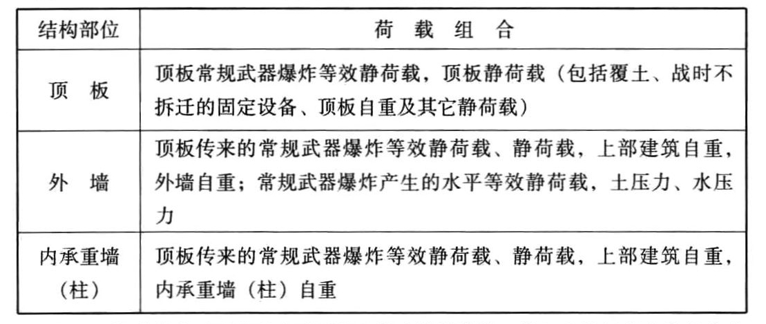 常规武器爆炸等效静荷载与静荷载同时作用的荷载组合