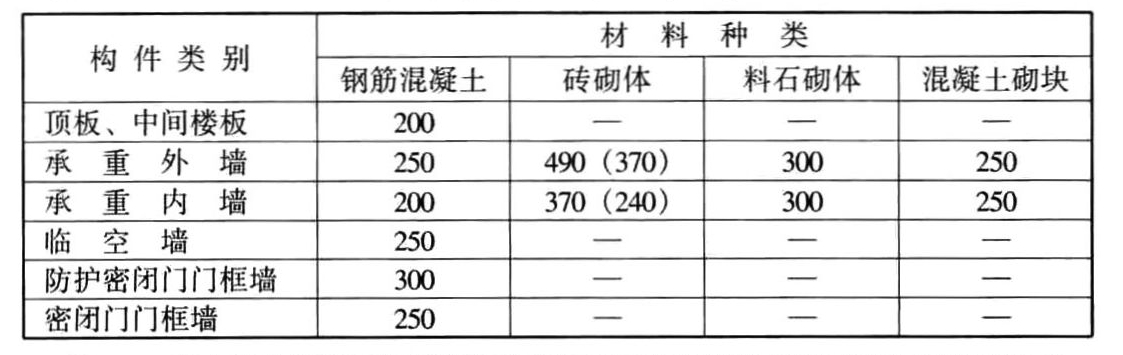 结构构件最小厚度(mm)