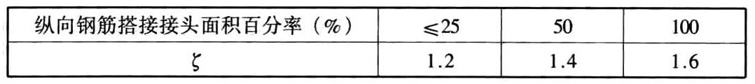 纵向受拉钢筋搭接长度修正系数ζ
