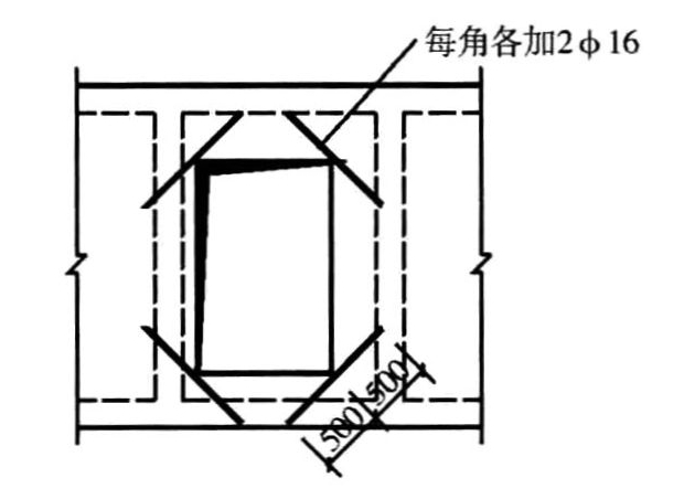 门洞四角加强钢筋