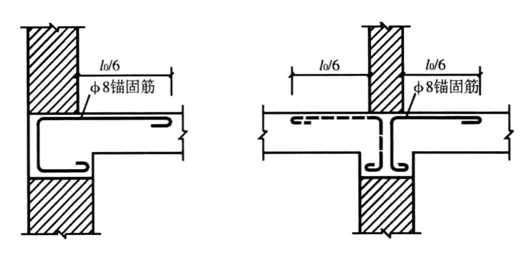 顶板与砌体墙锚固钢筋