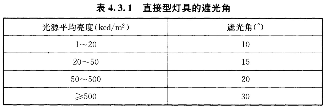 直接型灯具的遮光角