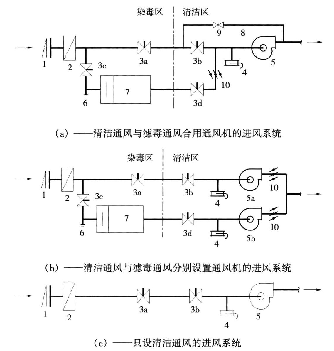 防空地下室进风系统原理示意