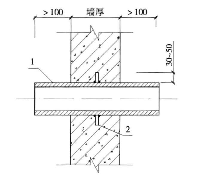 通风管穿过防护密闭墙做法示意