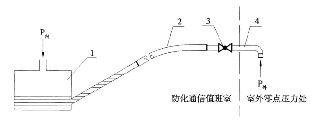 测压装置设置原理示意