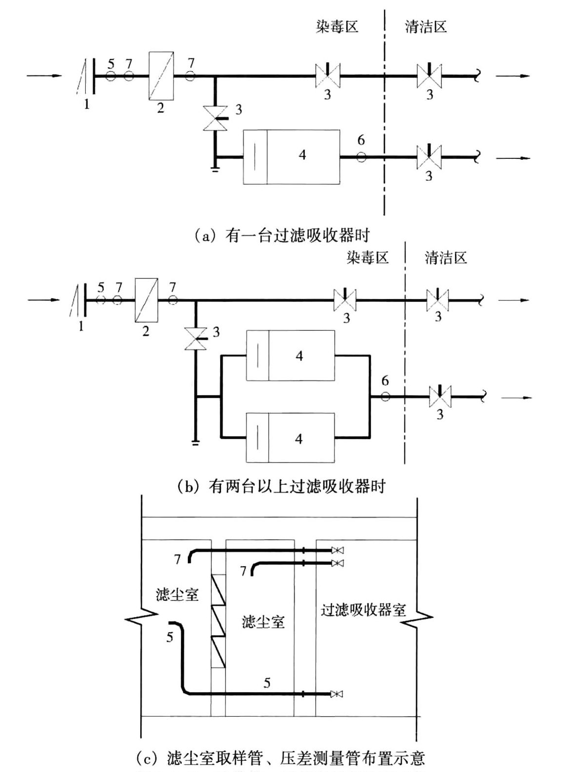 取样管、压差测量管设置示意