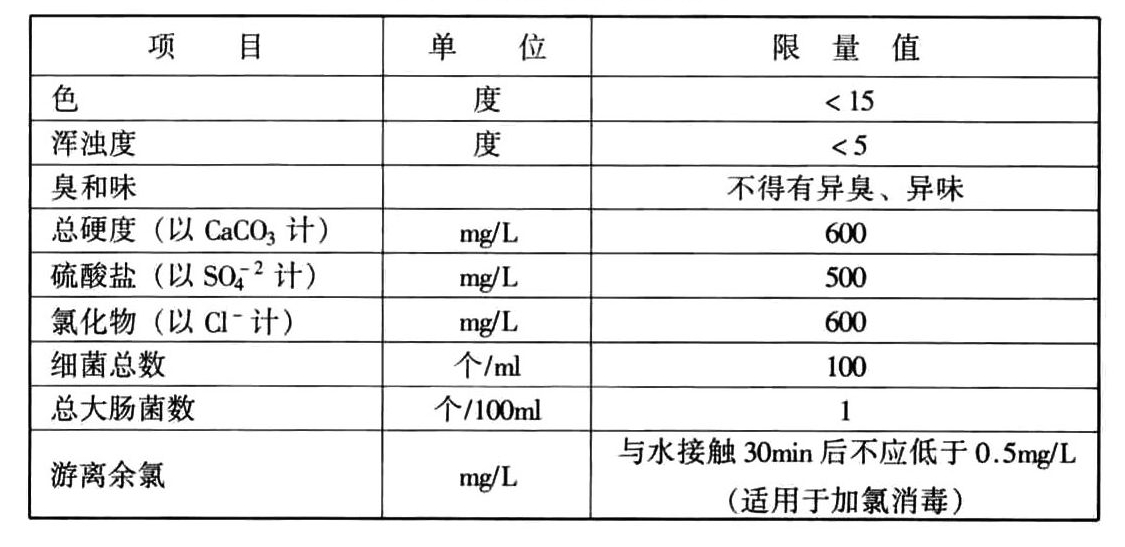 战时生活饮用水水质标准