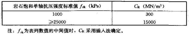 岩石地基竖向抗力系数CR