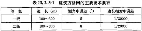 建筑方格网的主要技术要求