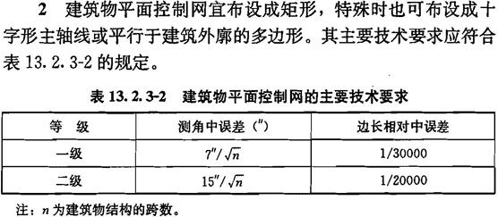 建筑物平面控制网的主要技术要求