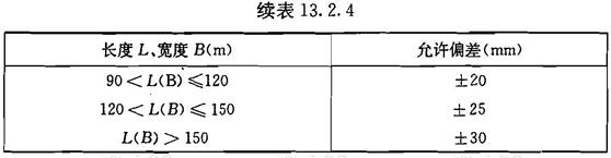 基础外廓轴线尺寸允许偏差